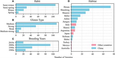 Responses of wheat kernel weight to diverse allelic combinations under projected climate change conditions